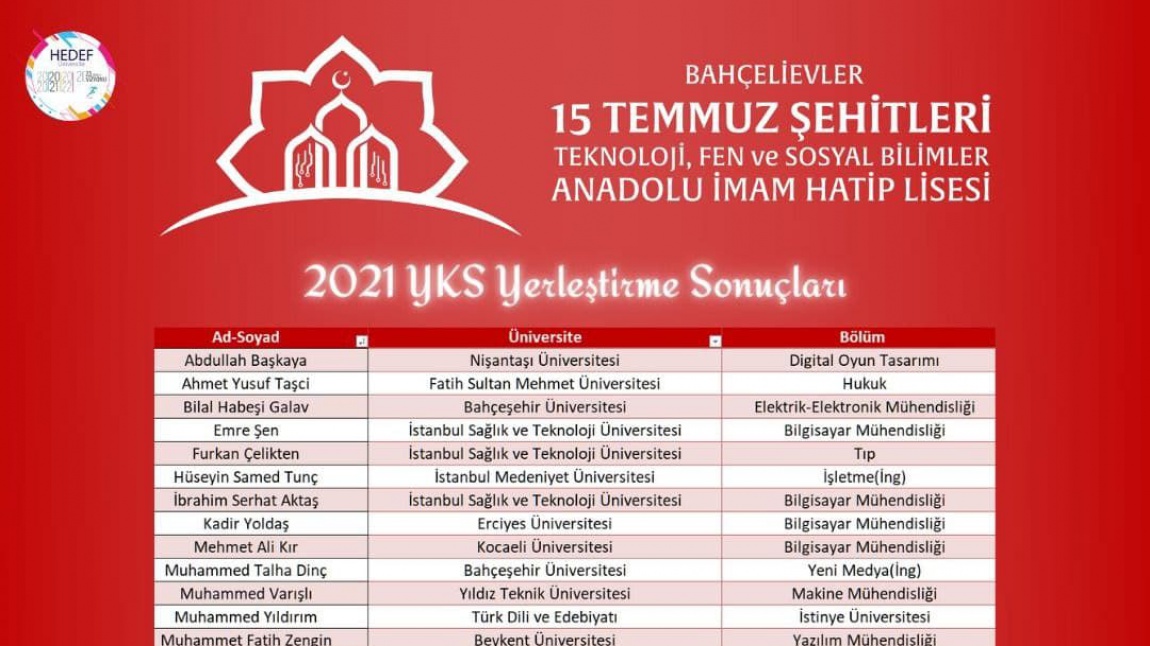 YKS 2021 Başarımız